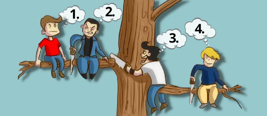 bleskový test osobnosti